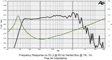 10S3PL SICA loudspeaker reproduktor